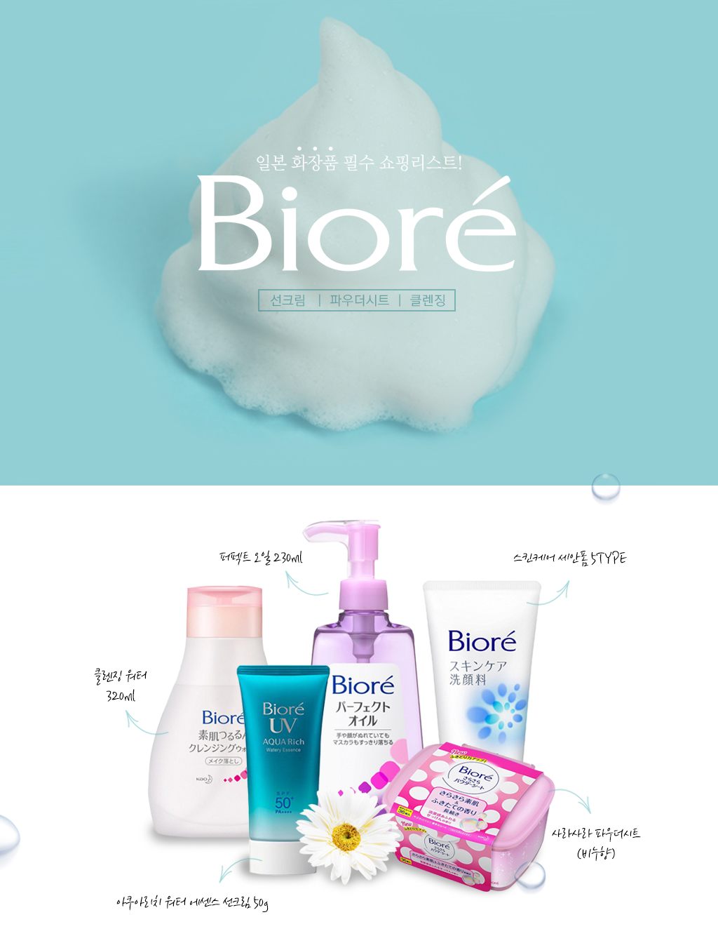 BIORE